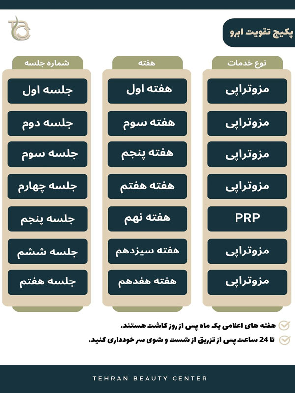جلسات تقویتی بعد از کاشت ابرو